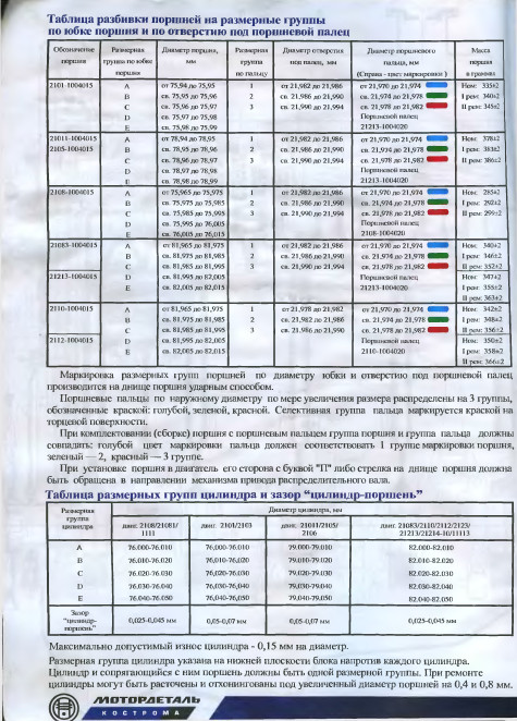 Интерактивная Инструкция По Ремонту Ваз 2115 - midregulations